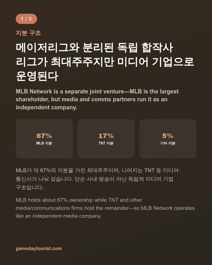 카드뉴스로 요약 보기 - 2