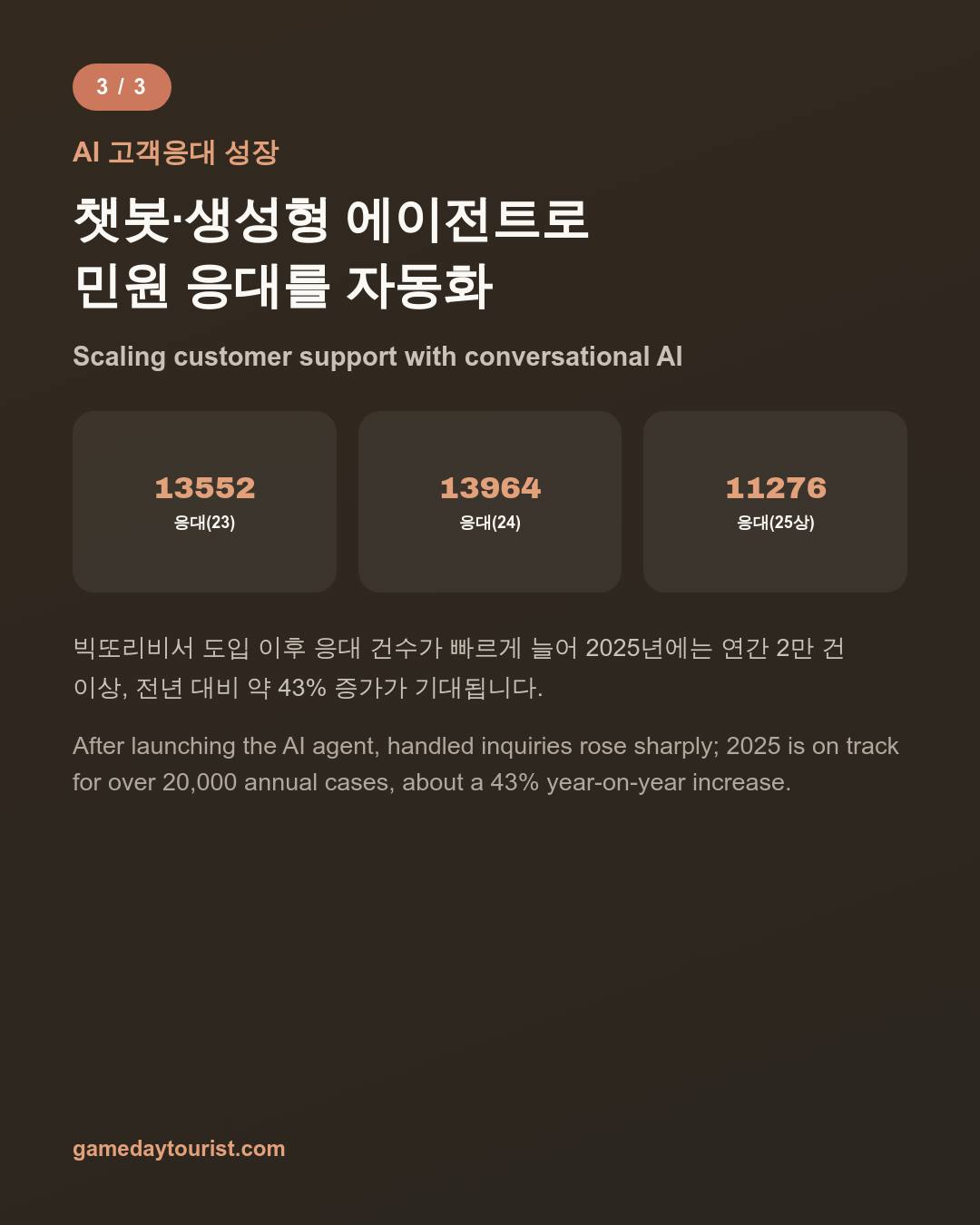 카드뉴스로 요약 보기 - 4