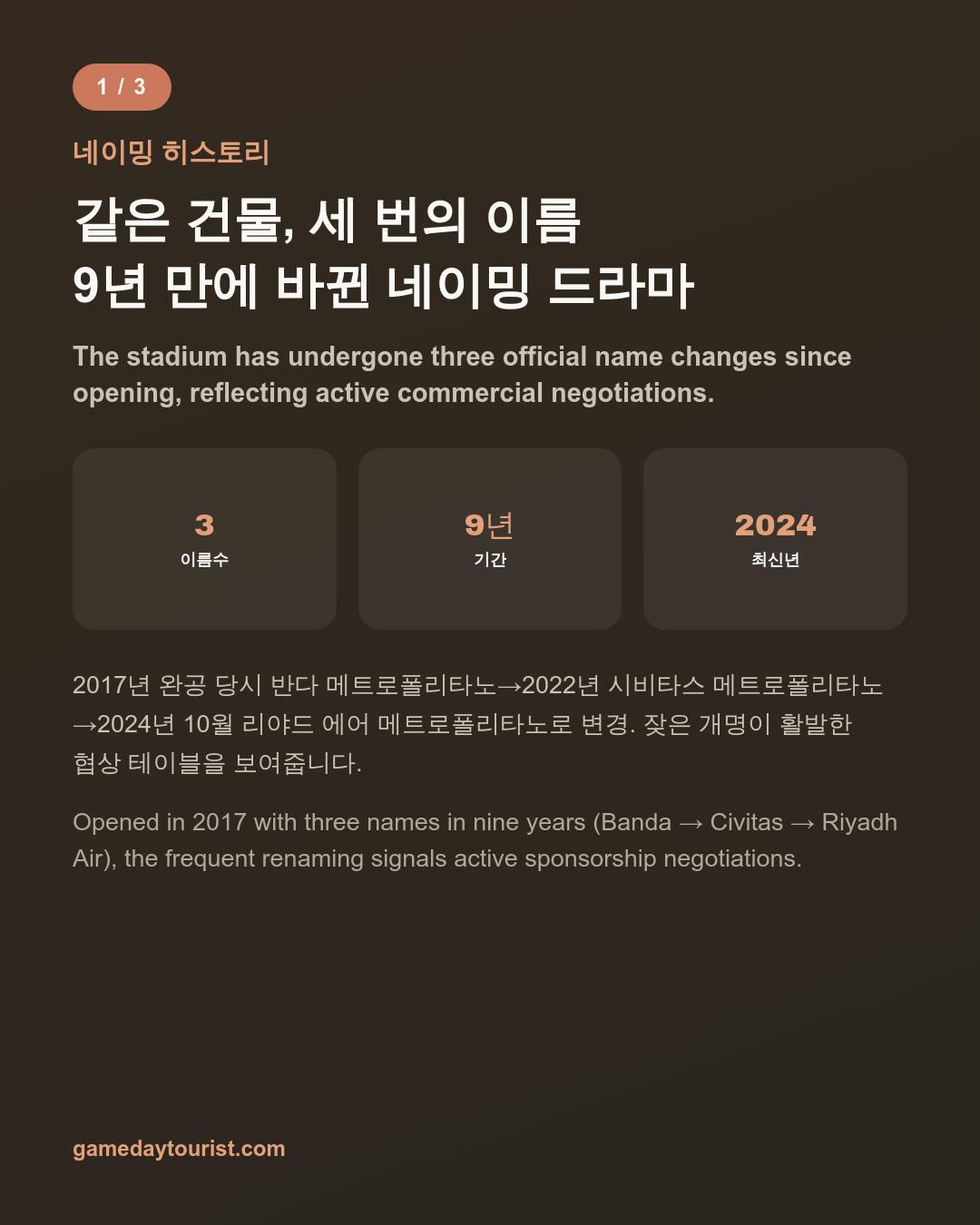 Riyadh Air Metropolitano — Renamed 3 Times, Lee Kang-in Arrives — Card news 2/5