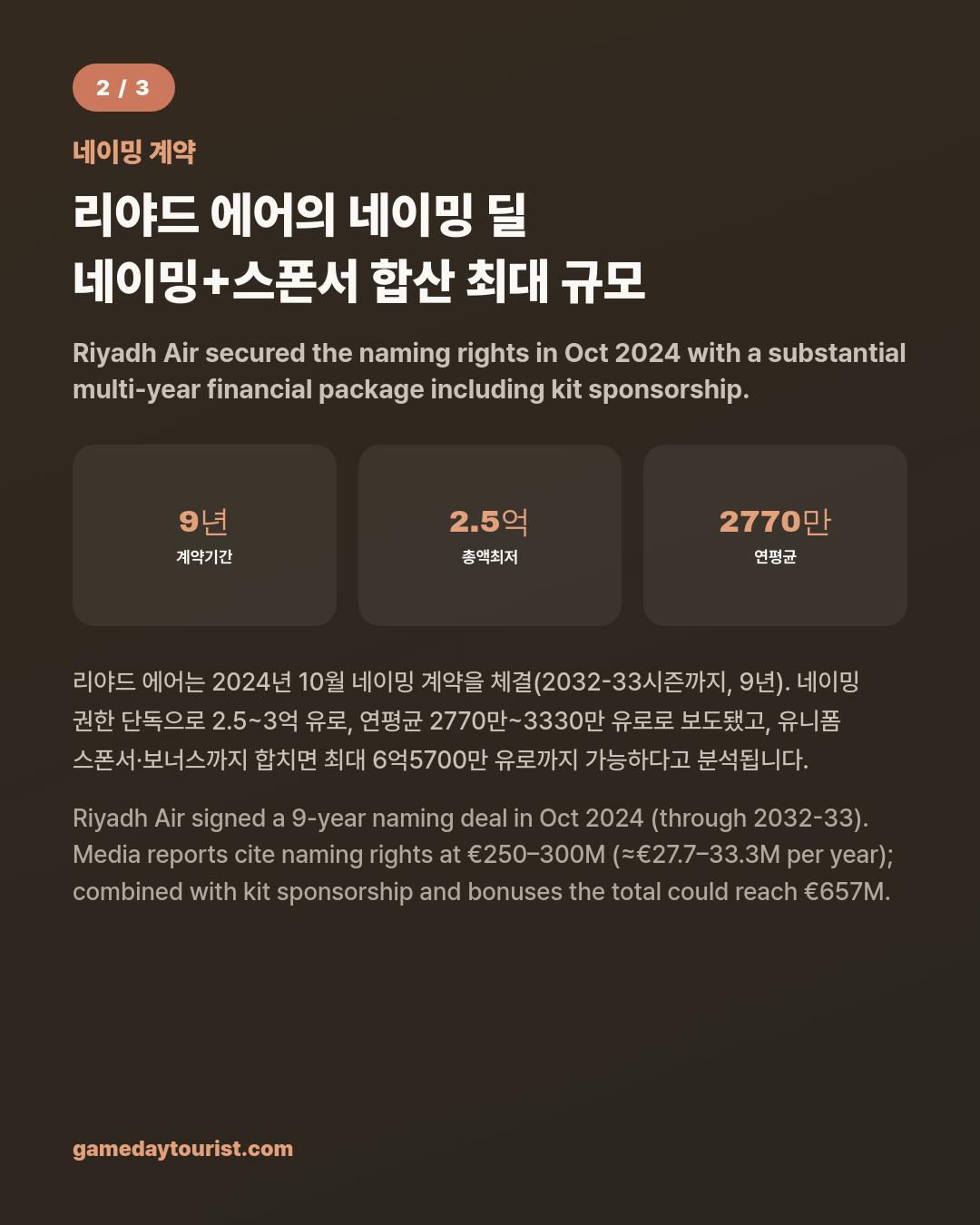 Riyadh Air Metropolitano — Renamed 3 Times, Lee Kang-in Arrives — Card news 3/5