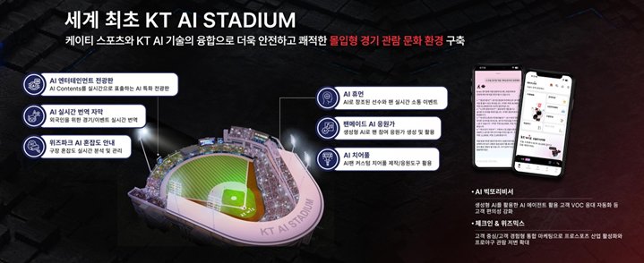 kt wiz 대한민국 스포츠산업대상 수상