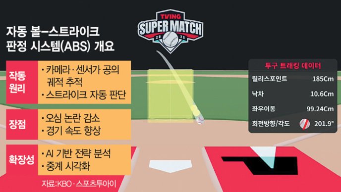 KBO ABS 자동투구판정 시스템 중계 화면