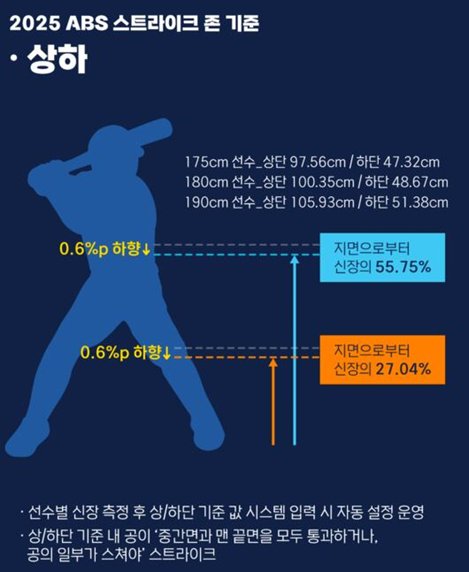 KBO ABS 스트라이크존 판정 화면
