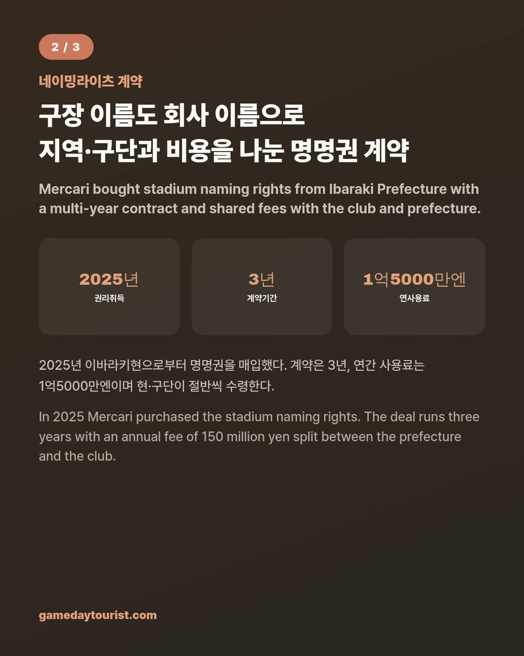 Mercari Stadium — Why a Flea-Market App Bought a Club and Its Name — Card news 3/5