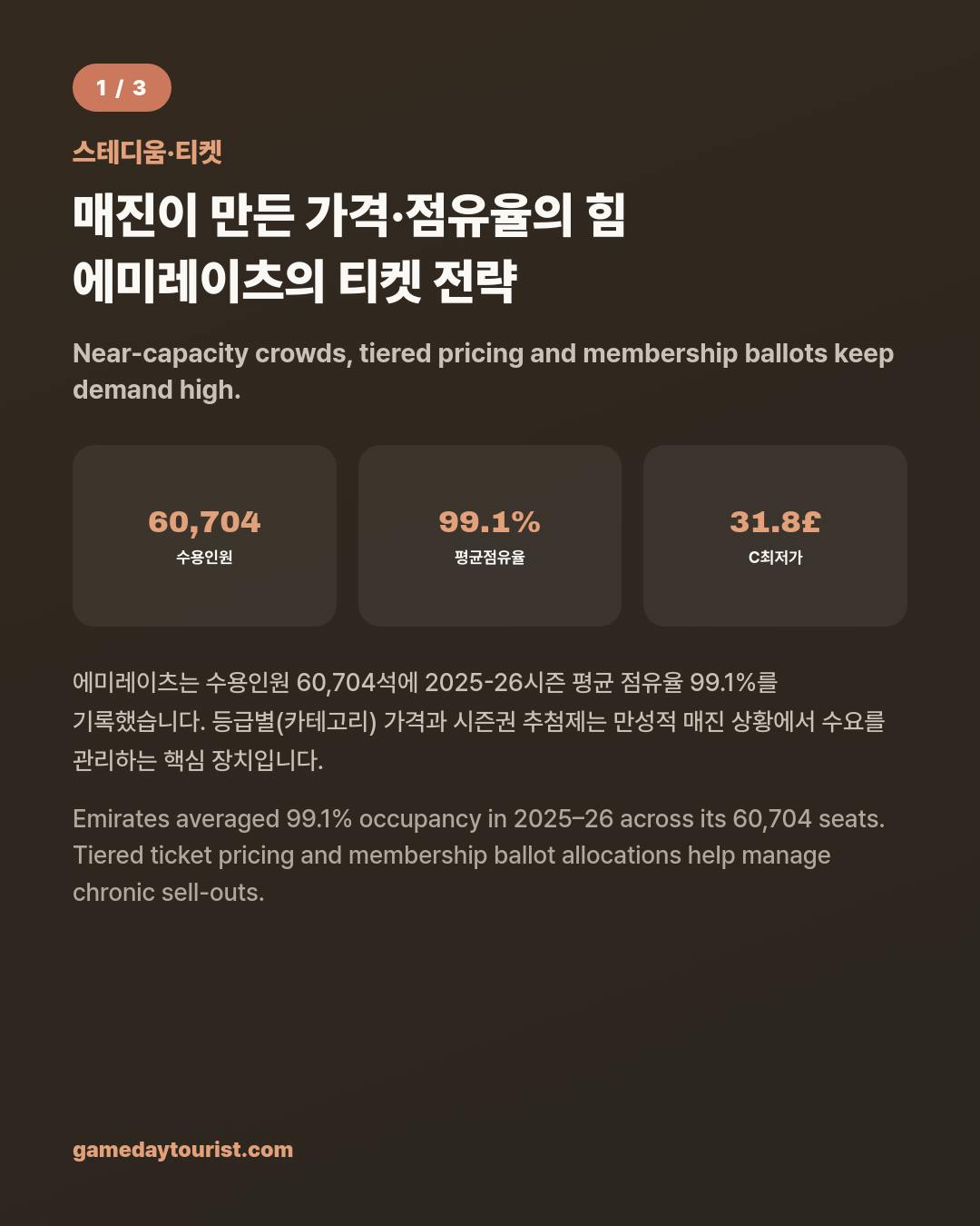 카드뉴스로 요약 보기 - 2