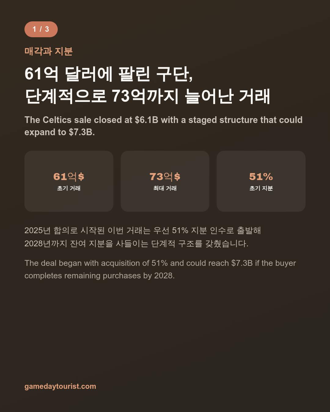 카드뉴스로 요약 보기 - 2