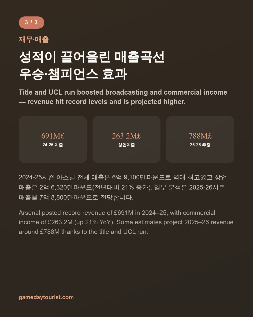 카드뉴스로 요약 보기 - 4