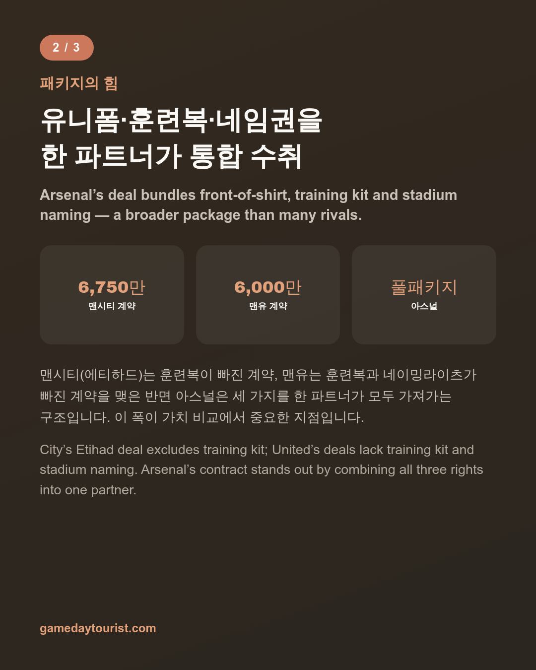 카드뉴스로 요약 보기 - 3