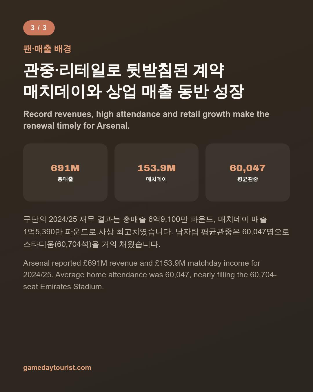 카드뉴스로 요약 보기 - 4