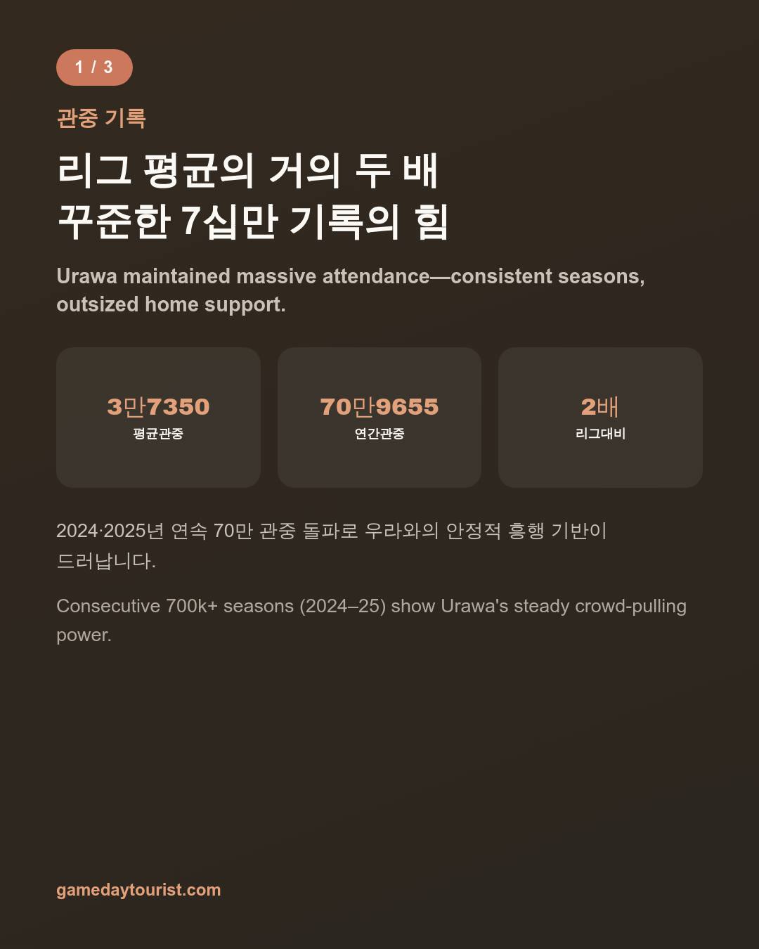 카드뉴스로 요약 보기 - 2