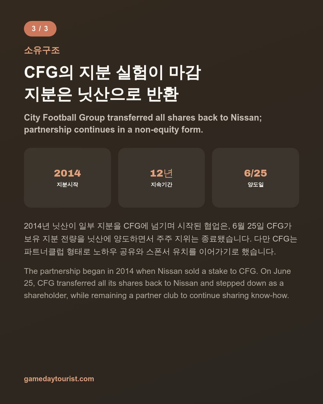 카드뉴스로 요약 보기 - 4