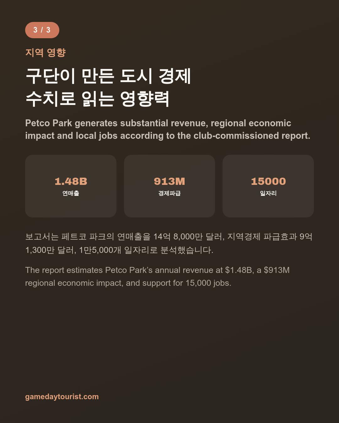 카드뉴스로 요약 보기 - 4