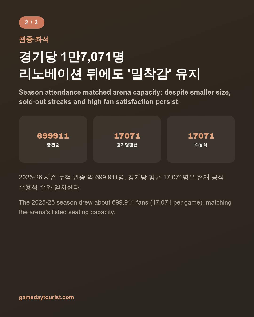 카드뉴스로 요약 보기 - 3