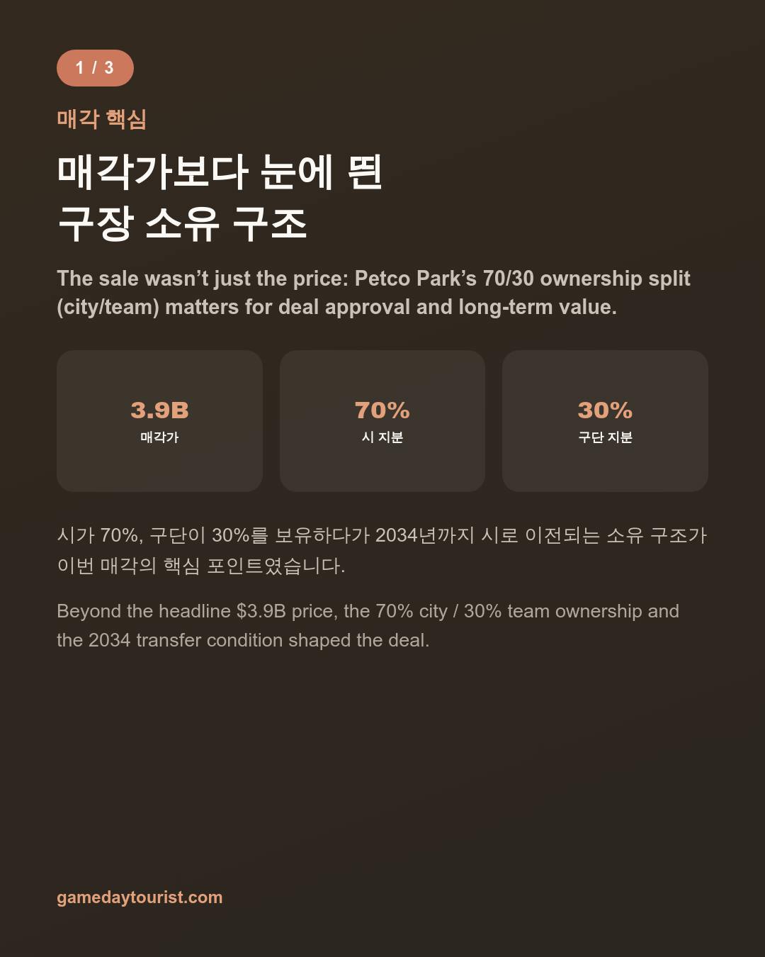 카드뉴스로 요약 보기 - 2