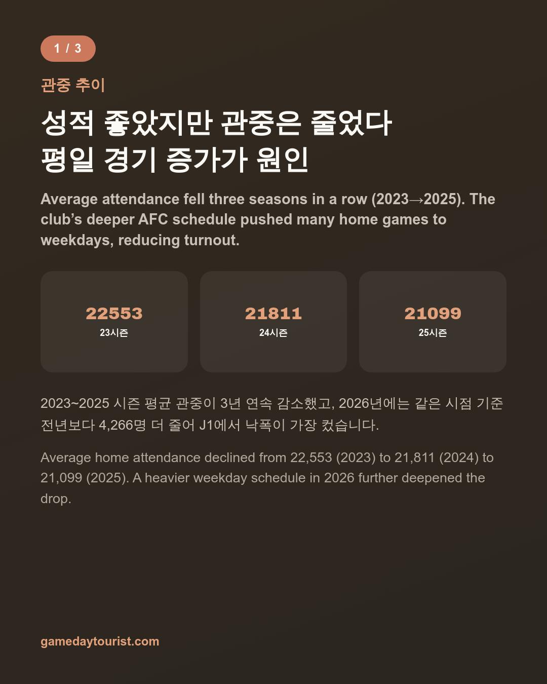 카드뉴스로 요약 보기 - 2