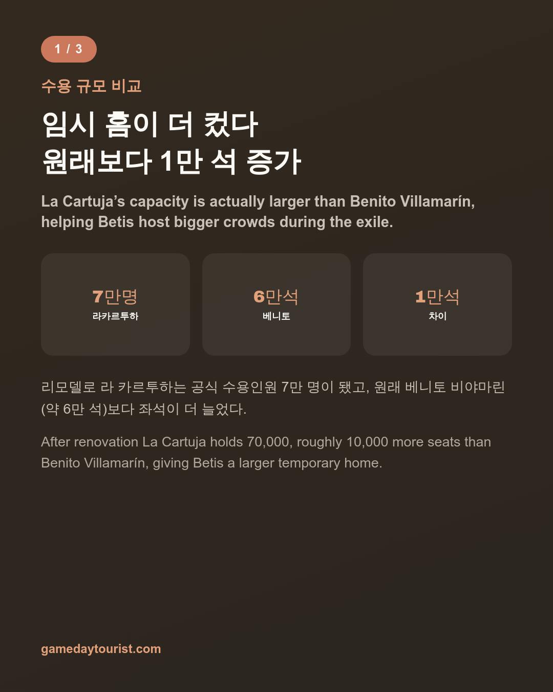 카드뉴스로 요약 보기 - 2