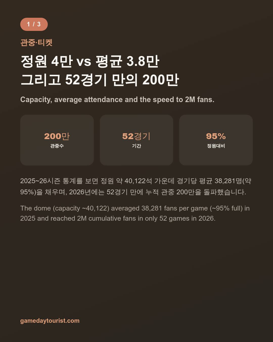 카드뉴스로 요약 보기 - 2