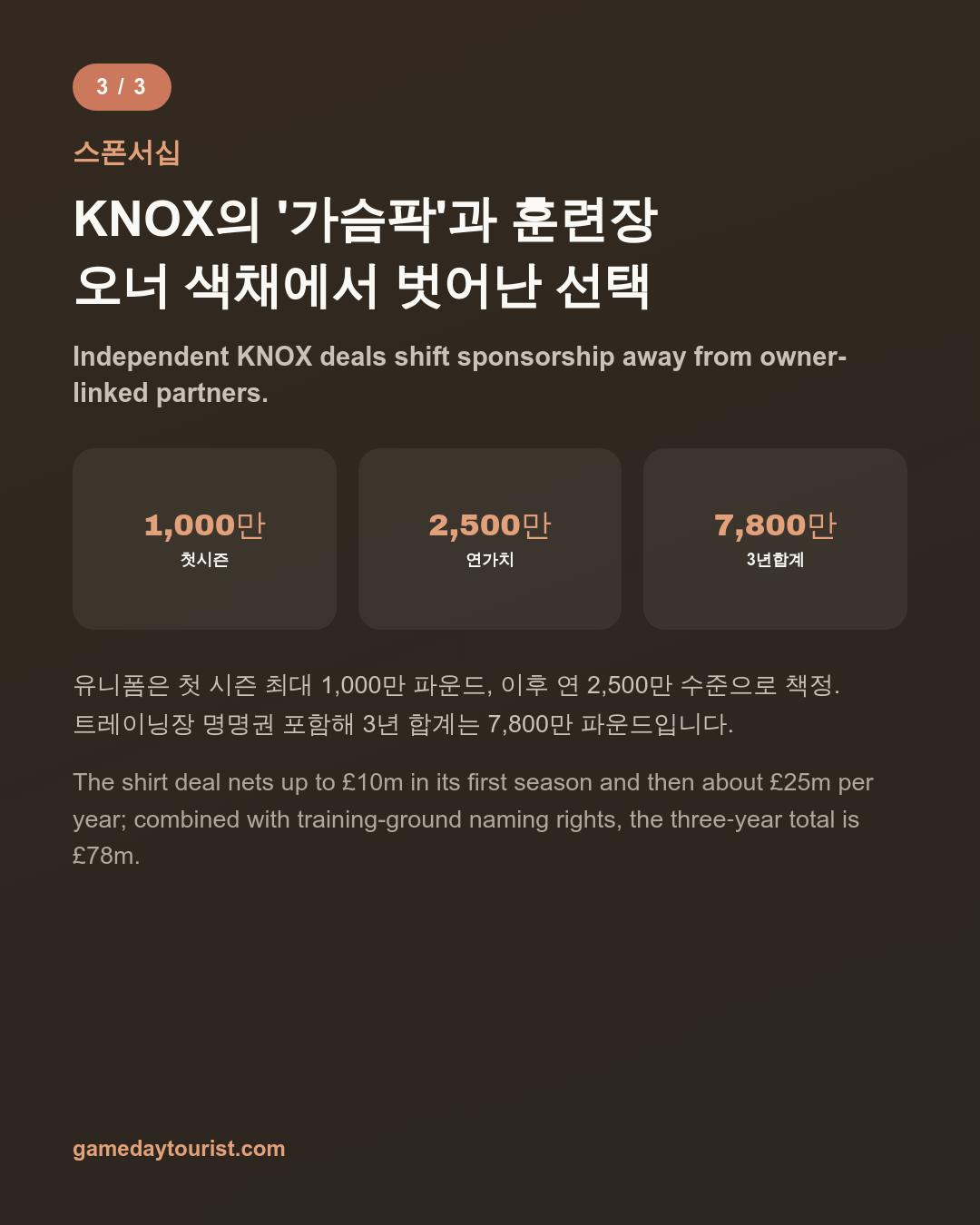 카드뉴스로 요약 보기 - 4