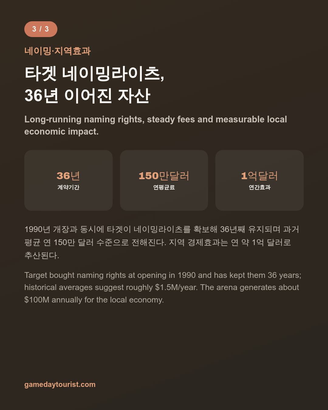 카드뉴스로 요약 보기 - 4