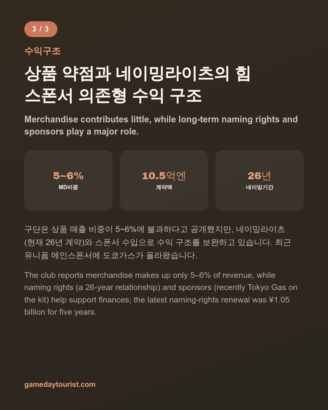 카드뉴스로 요약 보기 - 4