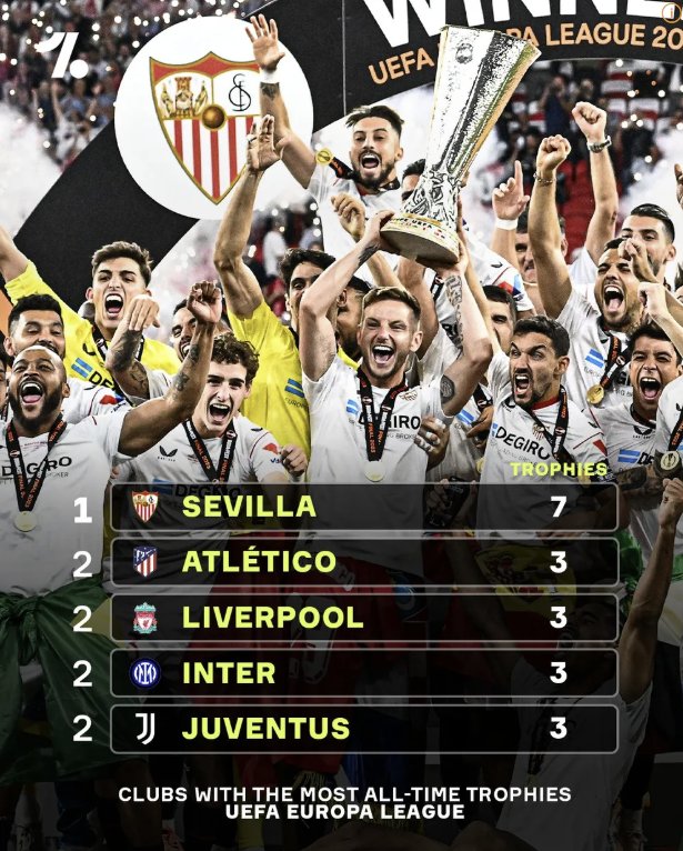 세비야 FC 유로파리그 최다 우승 기록 소개 페이지 캡처, 나무위키/sevillafc.es