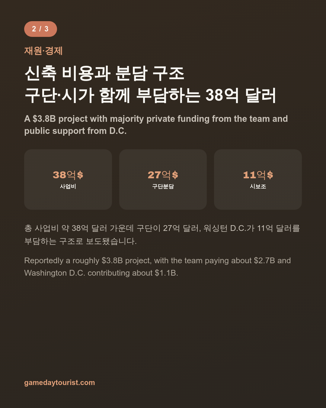 카드뉴스로 요약 보기 - 3