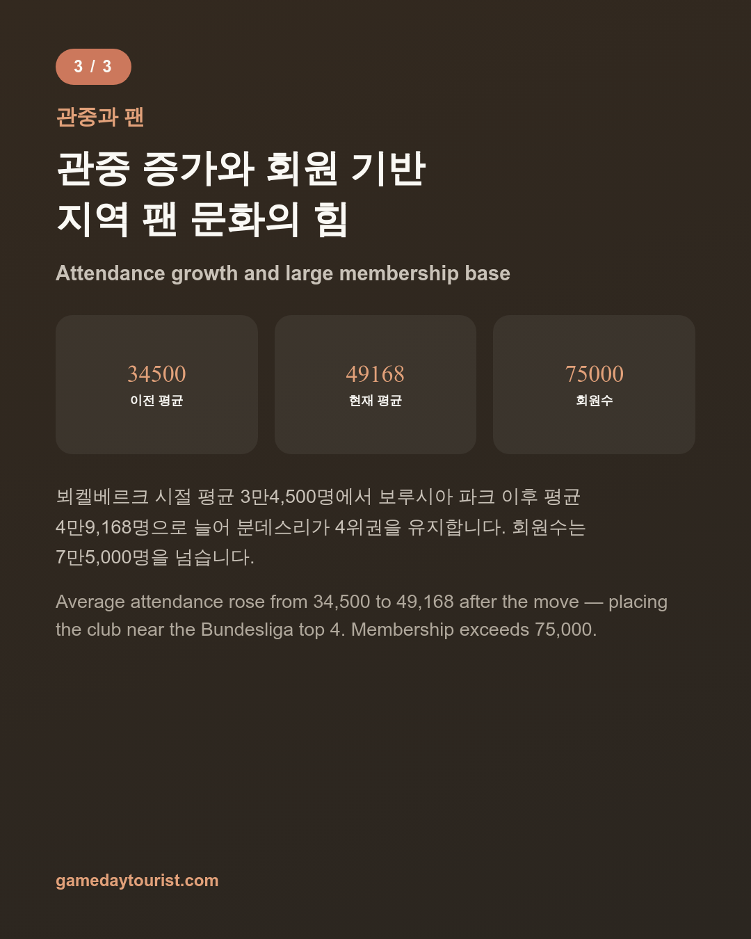 카드뉴스로 요약 보기 - 4