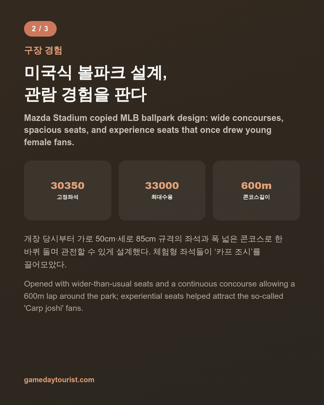 Mazda Stadium — No Parent Company, and Slipping Crowds — Card news 3/5