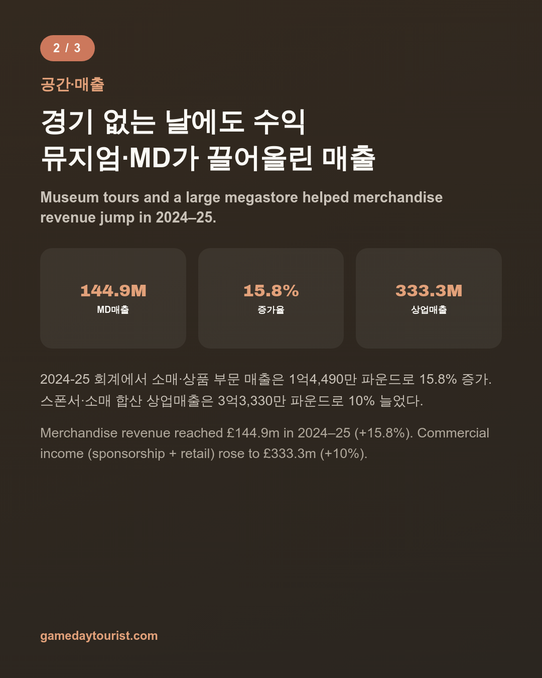 카드뉴스로 요약 보기 - 3