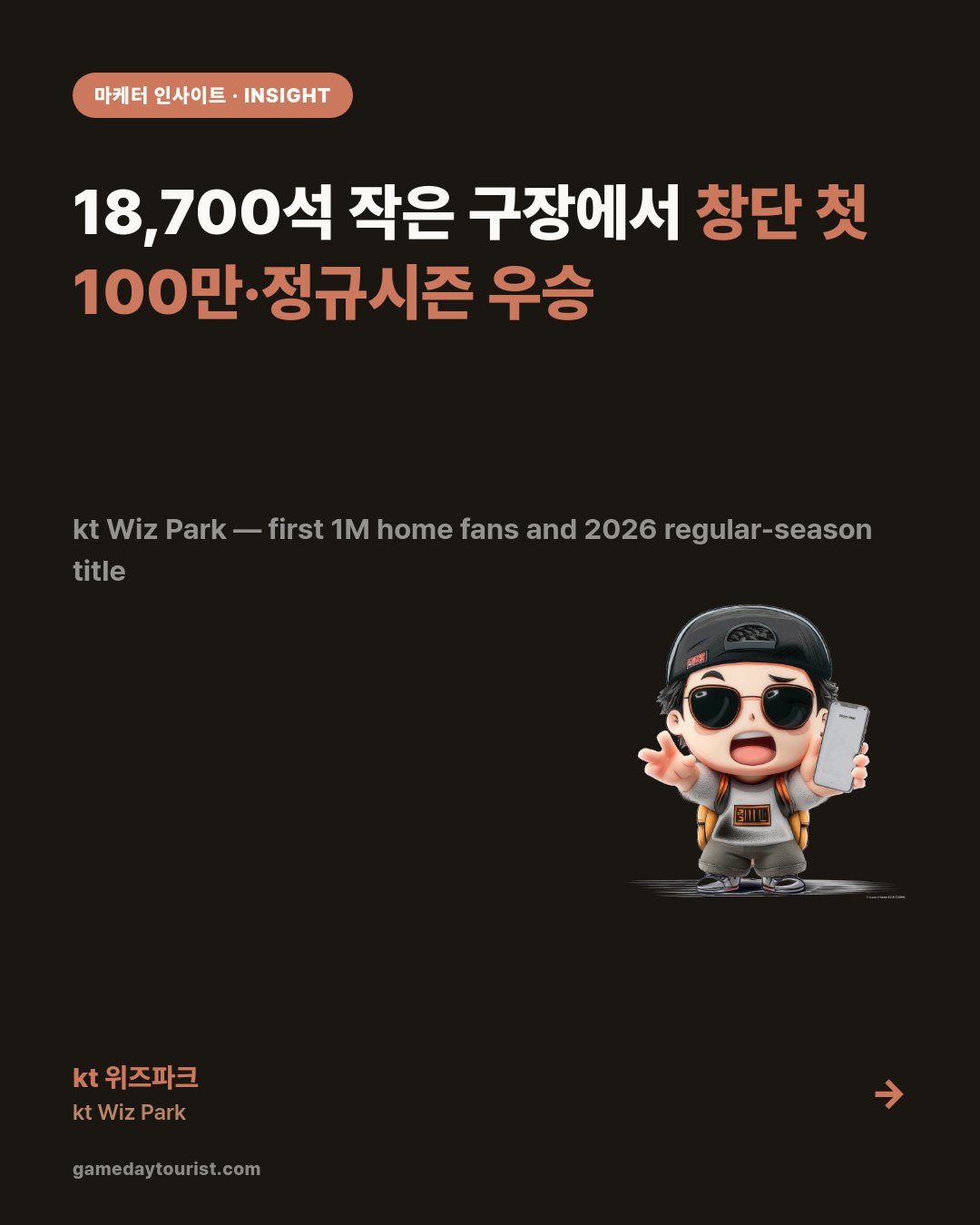 kt wiz Park — 1M Fans in 18,700 Seats, Plus the Pennant — Card news 1/5