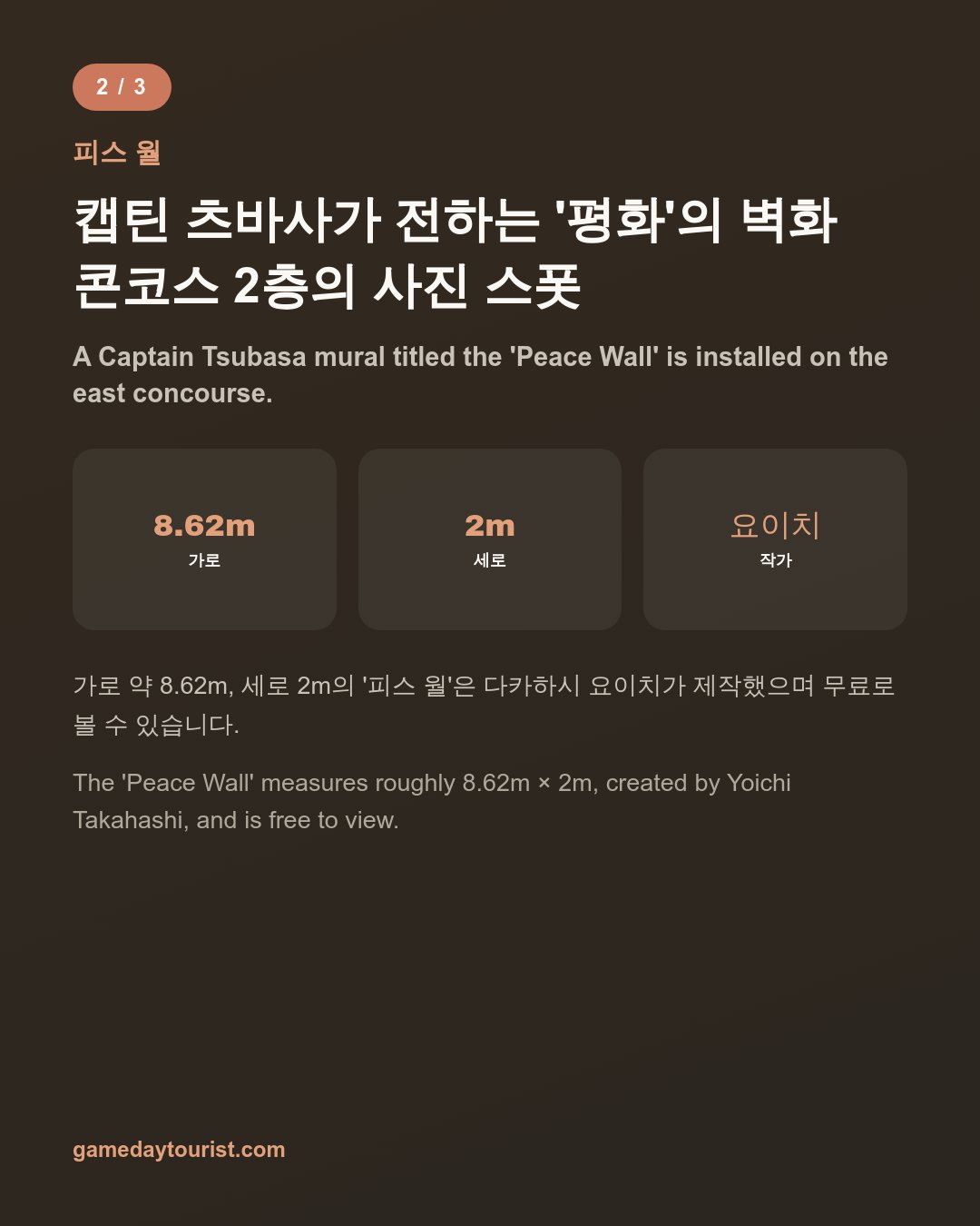 Edion Peace Wing Guide — Access, Tickets, Captain Tsubasa Mural — Card news 3/5