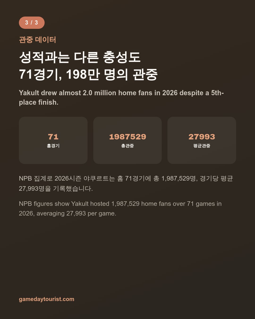 Meiji Jingu Stadium Guide — English Tickets, Access, Murakami’s Double — Card news 4/5
