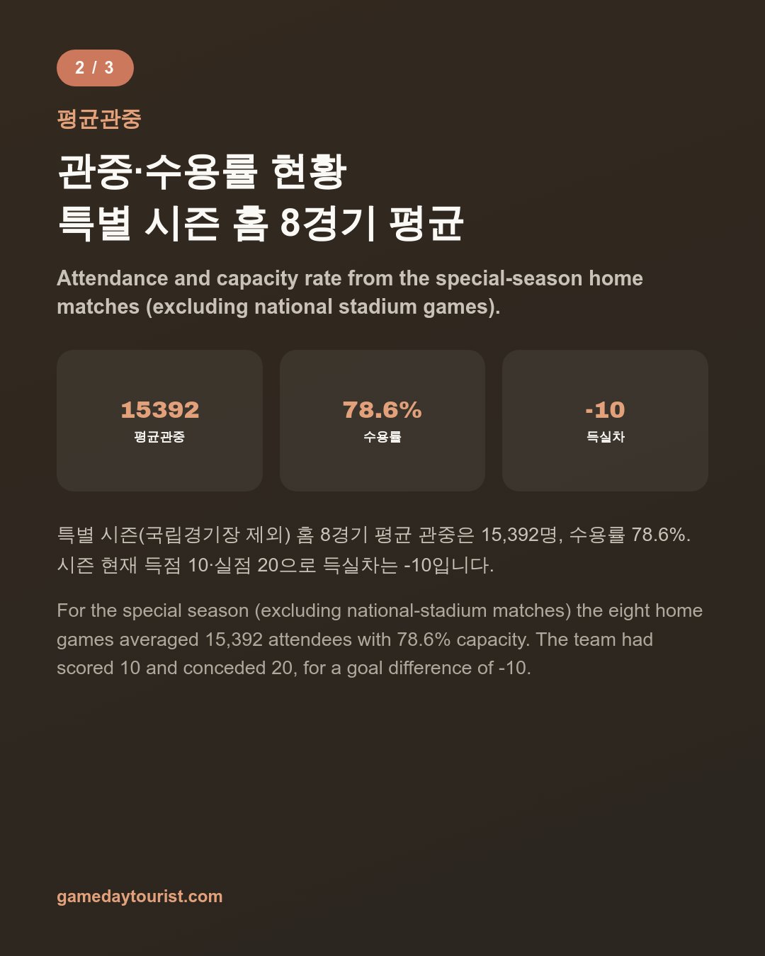 IAI 스타디움 직관 가이드 — 시미즈 에스펄스 티켓·셔틀버스 500엔, 가격 변동제와 새 구장 구상 — 카드뉴스 3/5