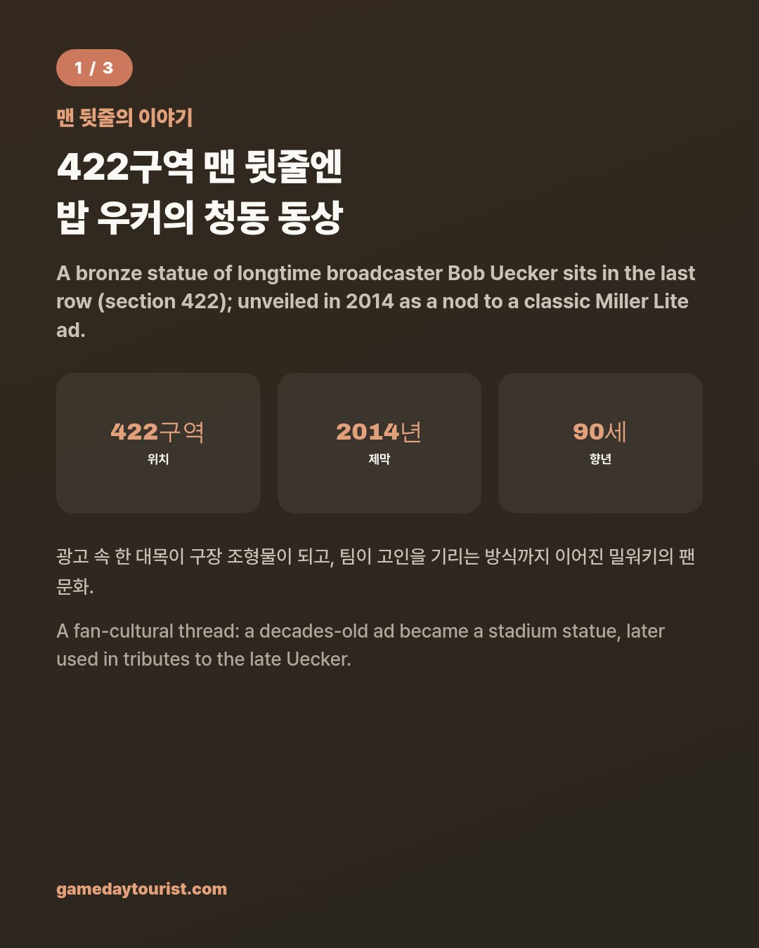 아메리칸 패밀리 필드 — 맨 뒷줄 우커 동상, 6회 소시지 레이스, 가는 법·입장 규정 — 카드뉴스 2/5
