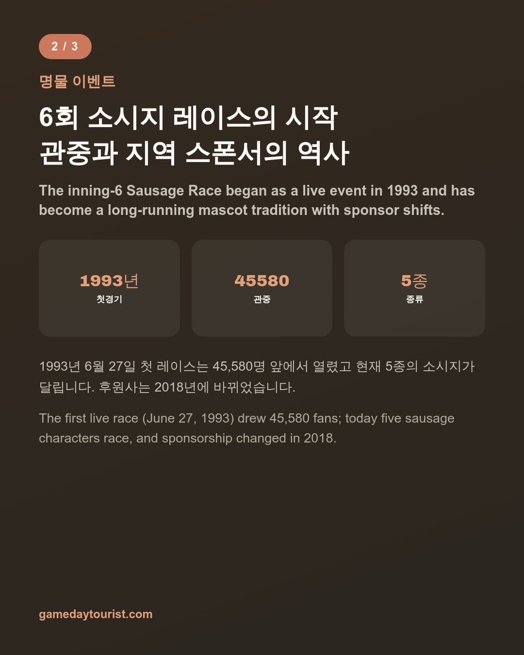 아메리칸 패밀리 필드 — 맨 뒷줄 우커 동상, 6회 소시지 레이스, 가는 법·입장 규정 — 카드뉴스 3/5