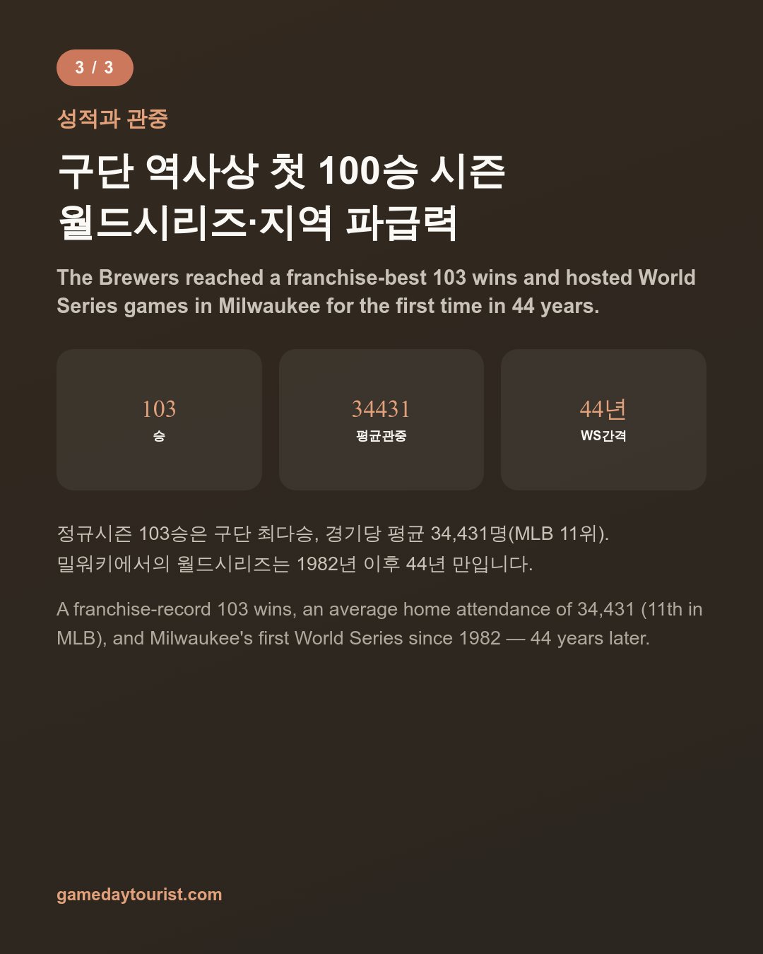 아메리칸 패밀리 필드 — 맨 뒷줄 우커 동상, 6회 소시지 레이스, 가는 법·입장 규정 — 카드뉴스 4/5