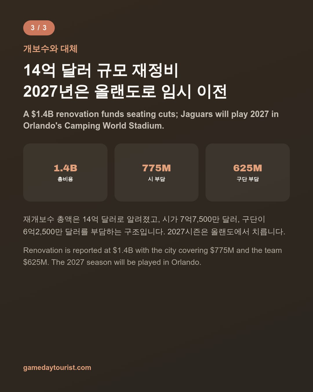 재규어스 직관 가이드 — 에버뱅크 스타디움, 상층석 닫은 4만 2,507석 시즌 — 카드뉴스 4/5